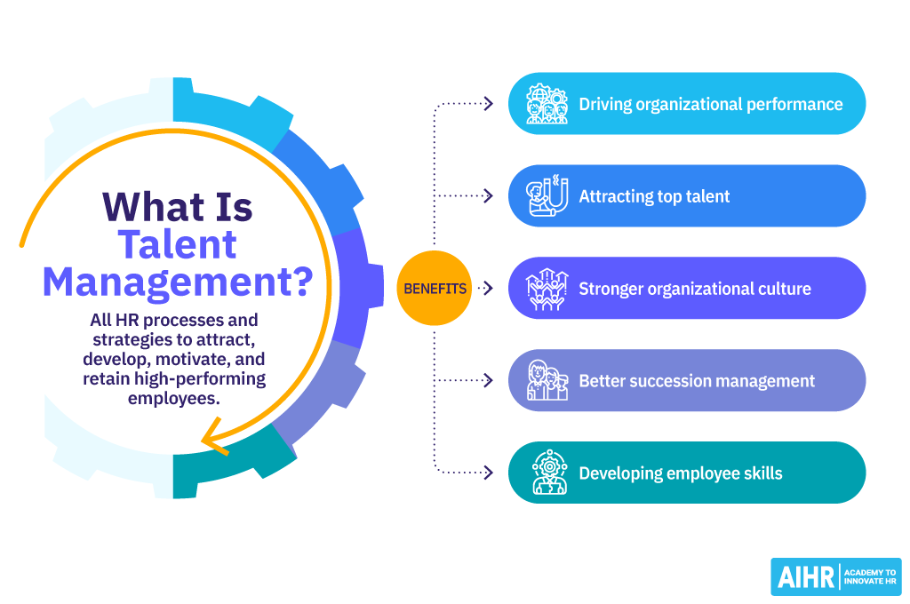 A definition of talent management plus its key benefits. 