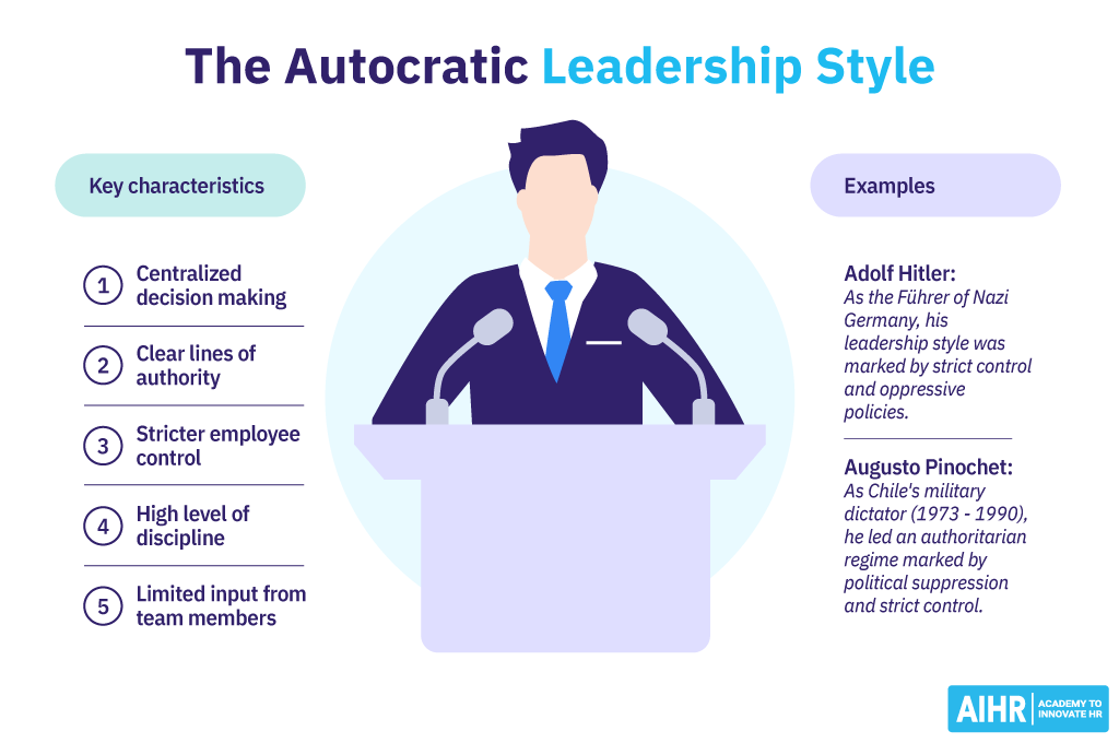 Key characteristics of the autocratic leadership style and examples of autocratic leaders.