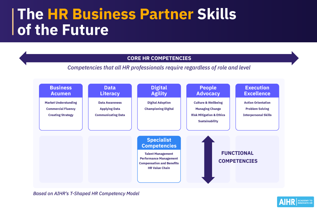 HR Business Partner skills of the future based on AIHR's T-Shaped HR Competency Model.