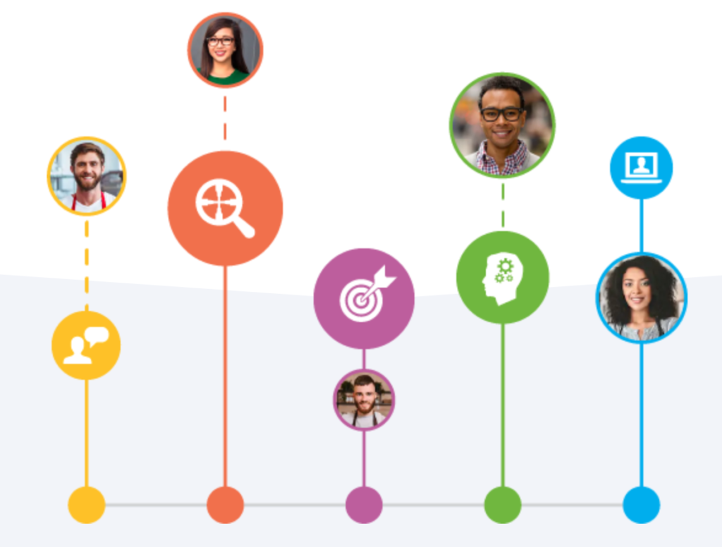 ThriveMap Pre-employment assessment