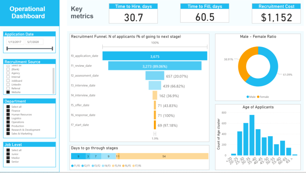 Recruitment Dashboard