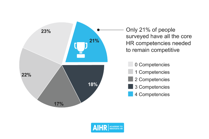 hr competencies chart 1