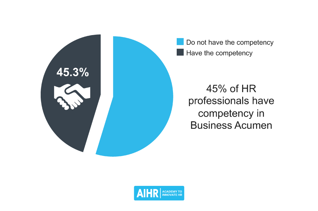 hr competencies chart 3