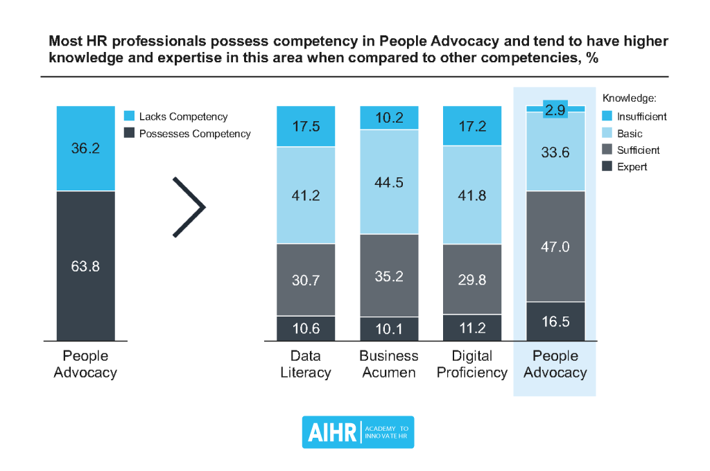 hr competencies chart 4