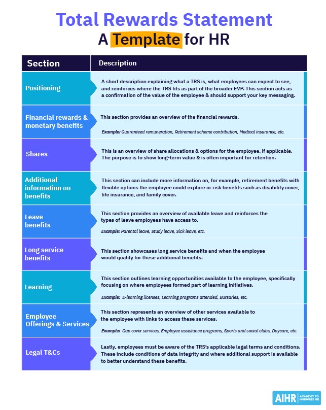 Total Rewards Statement Template