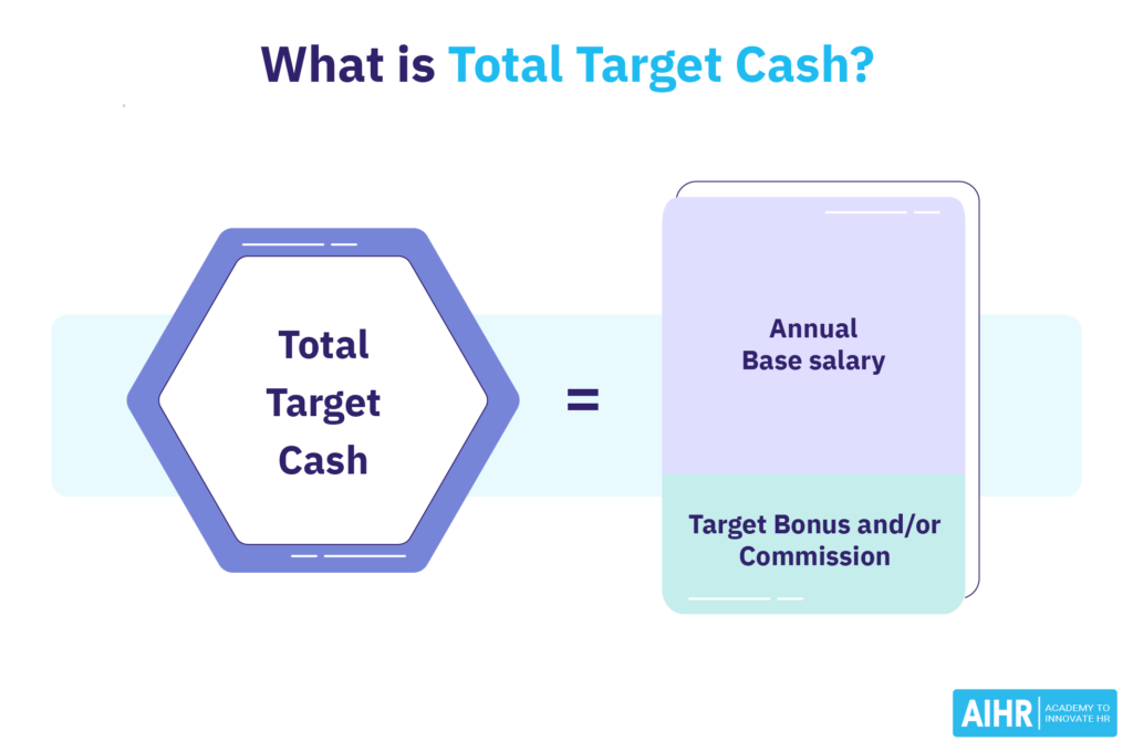 Total Target Cash Formula