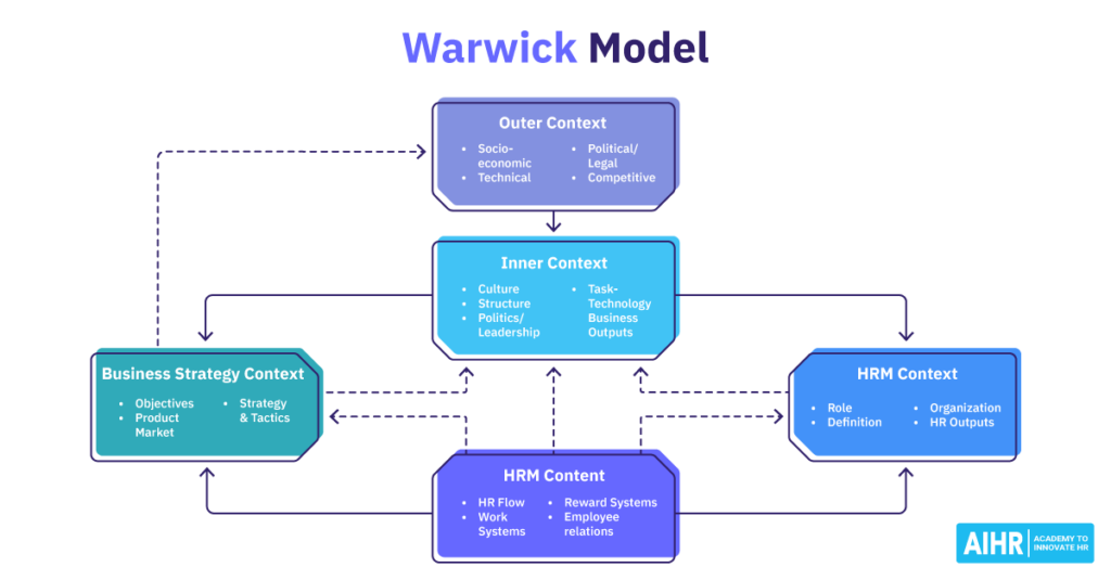 Warwick Model