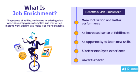 Definition of job enrichment and its benefits.