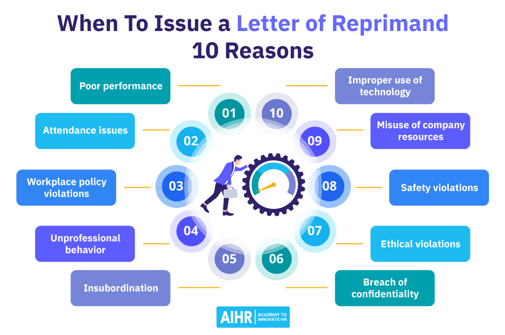 10 reasons why to issue a letter of reprimand for an employee.