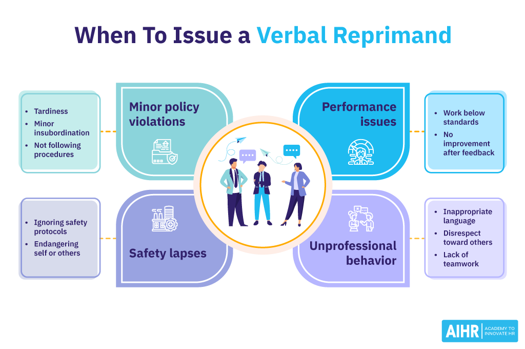 Instances that may warrant a verbal reprimand for employees, such as policy violations and performance issues, among others.